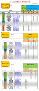 eTaiwan網站群 廣告價目表